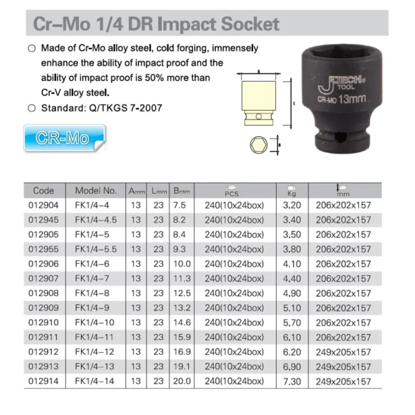 Jetech Juego de 13 Piezas de Sockets de Impacto 1/4" - Imagen 4