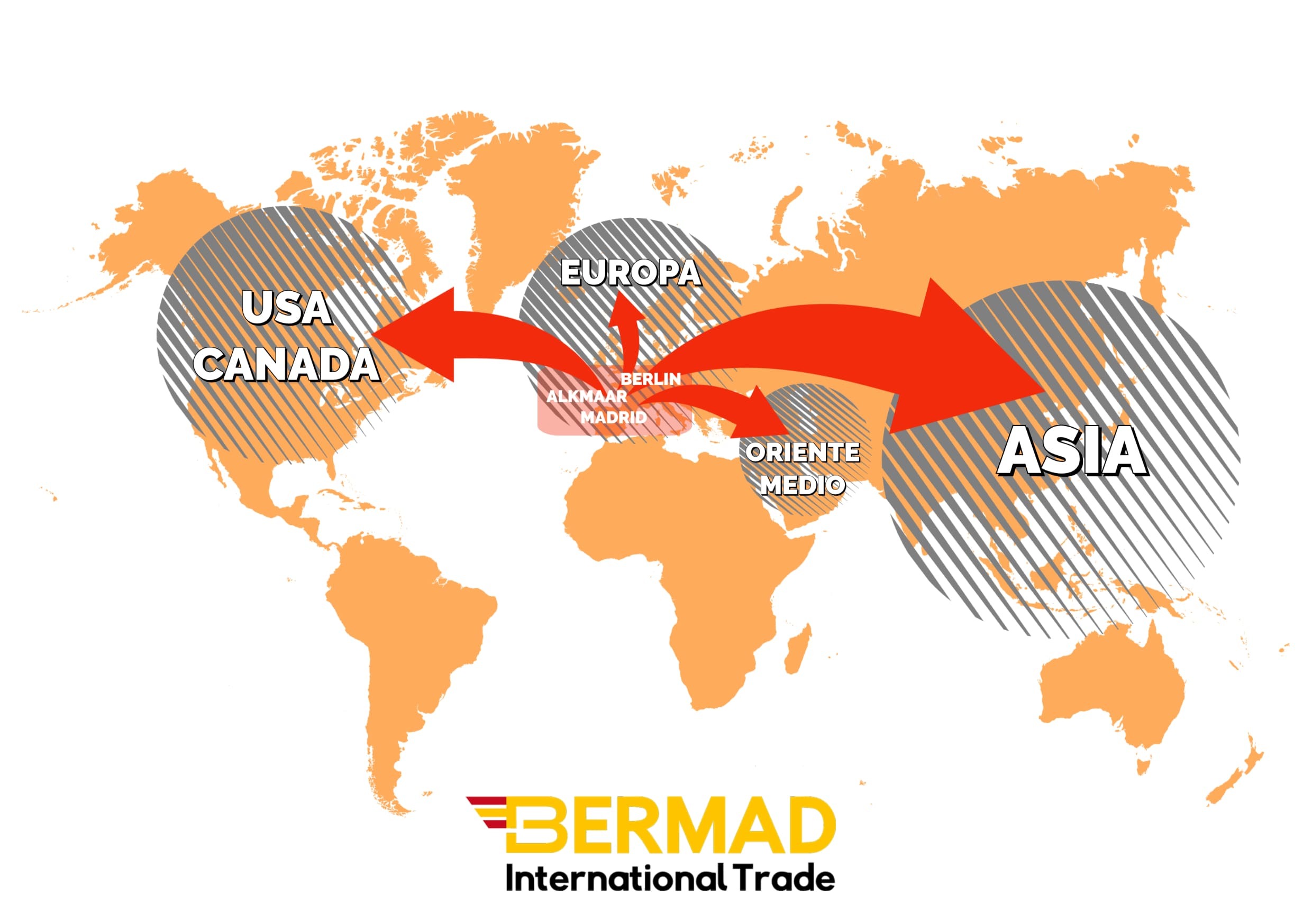 BERMAD | International Trade