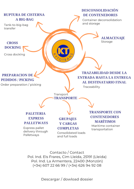 Copia de KYTOTRANS
