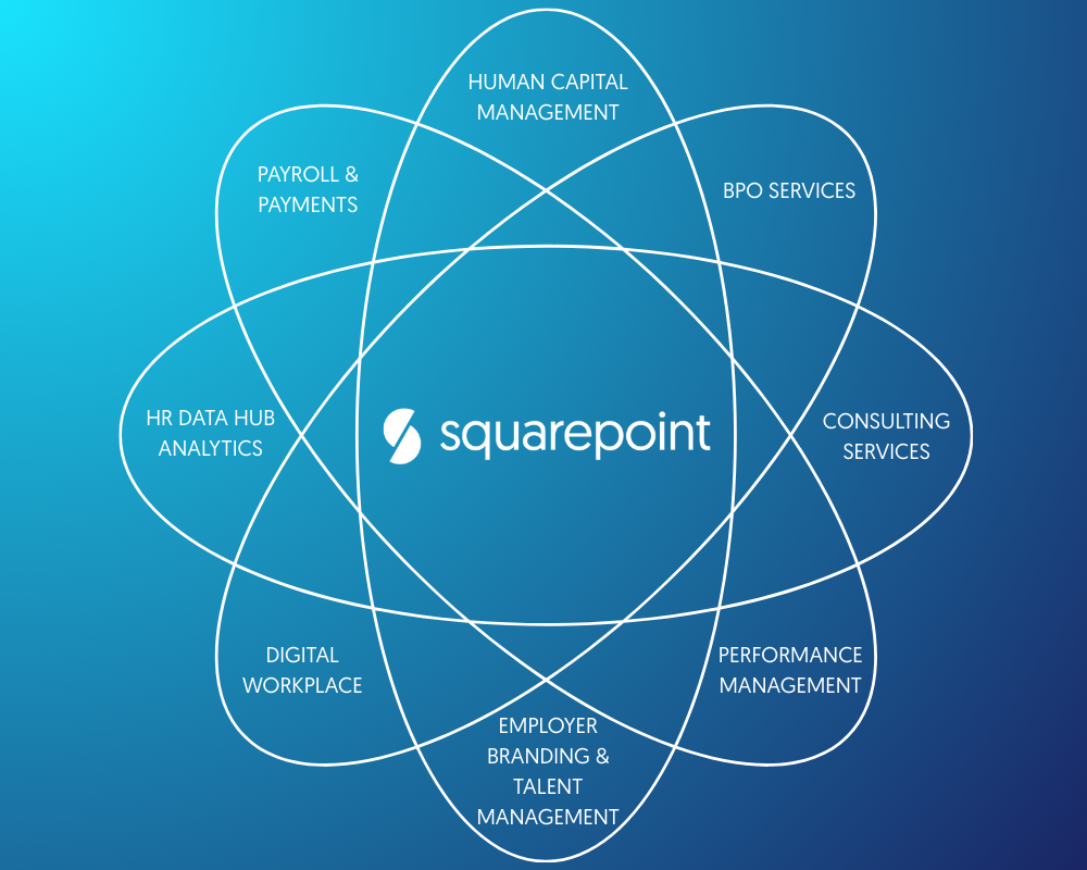SQUAREPOINT SL